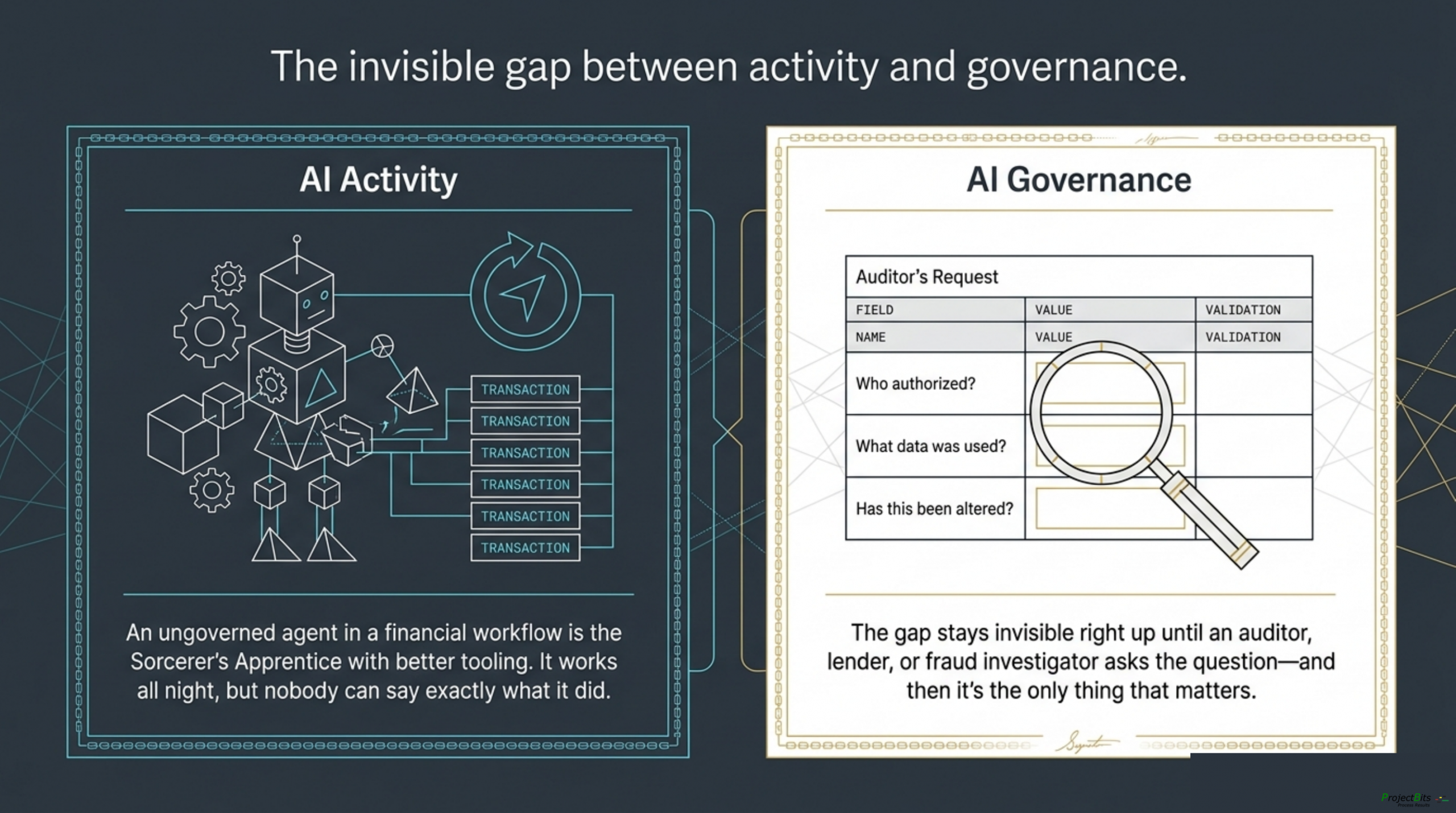 The invisible gap between AI activity and AI governance