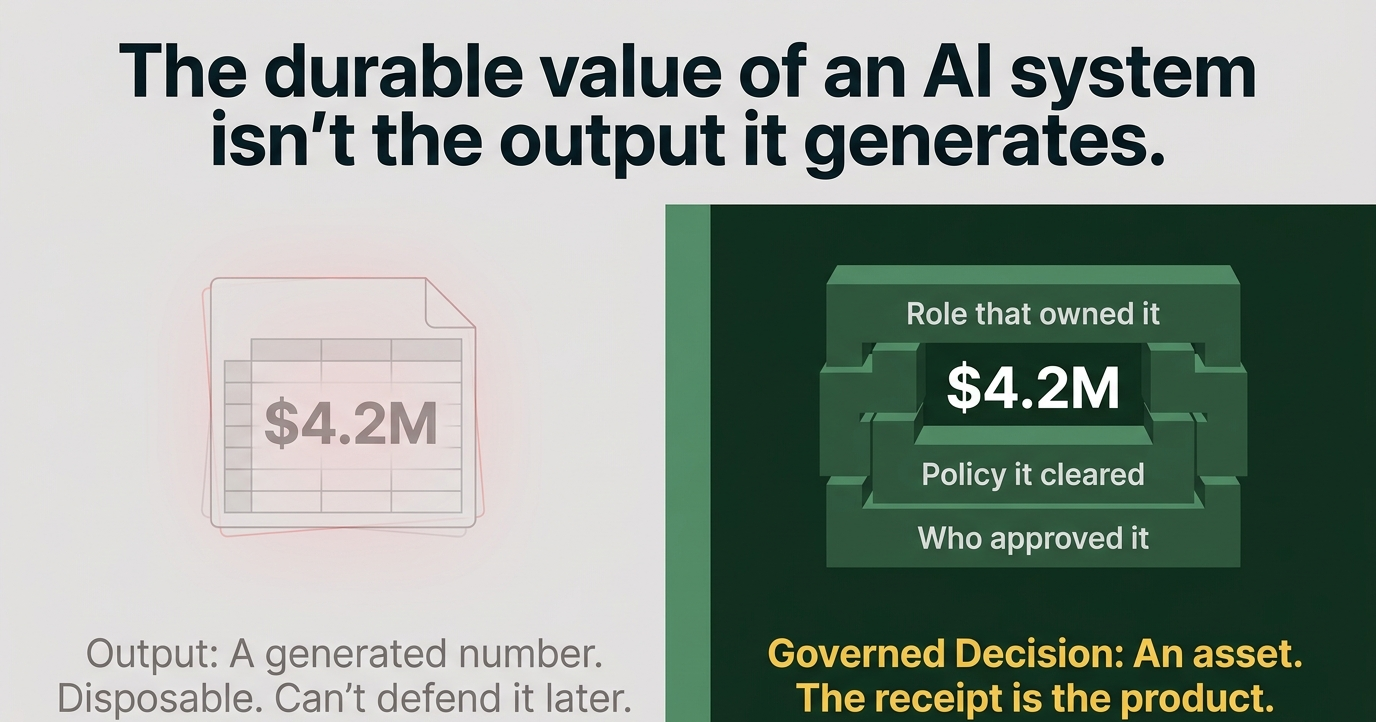 Output vs. governed decision: the same number, wrapped in the record of who owned it, what policy it cleared, and who approved it.