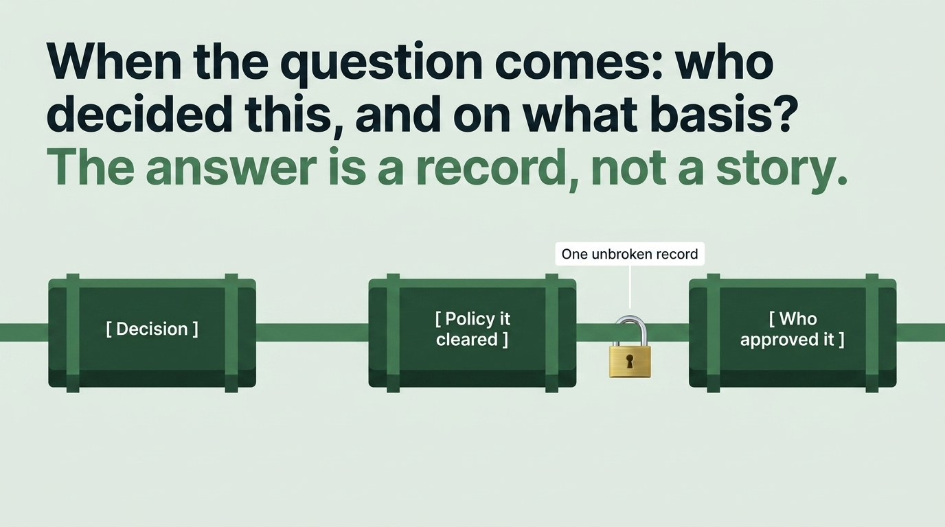 One unbroken record links the decision, the policy it cleared, and who approved it — landed in a log that can't be quietly edited.
