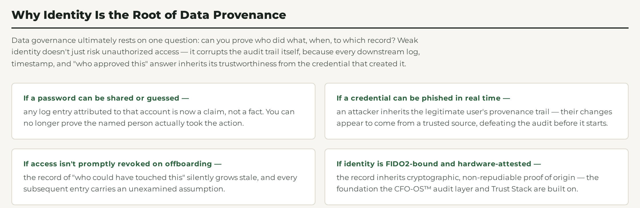 Why identity is the root of data provenance: every "who did what, when, to which record" answer inherits its trustworthiness from the credential that created it.